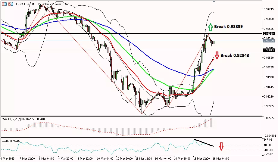 Franc 16 Maret 2023